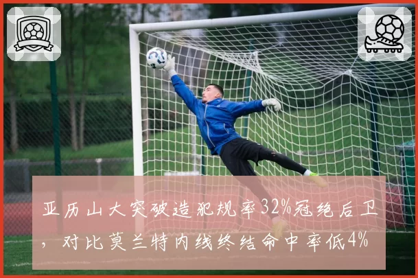 亚历山大突破造犯规率32%冠绝后卫,对比莫兰特内线终结命中率低4%